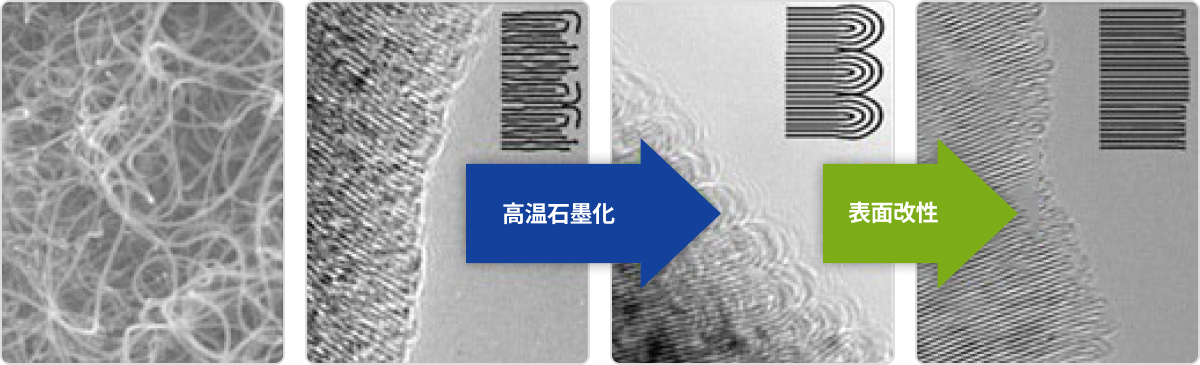 原料物质 > 结晶度增加 > 消除层间缺陷