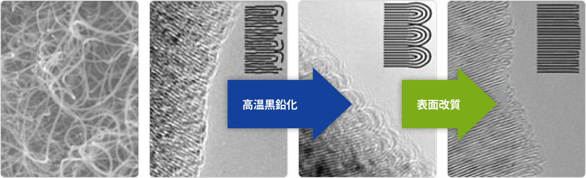原料物質 > 結晶性の増加 > 層間欠陥除去