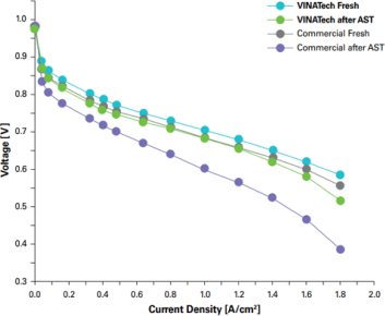 PEMFCMEA_燃料電池触線グラフ