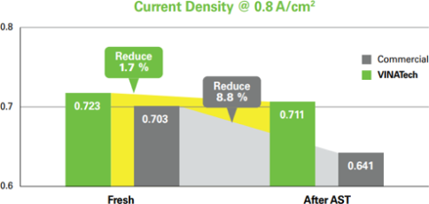 PEMFCMEA_燃料電池触棒グラフ
